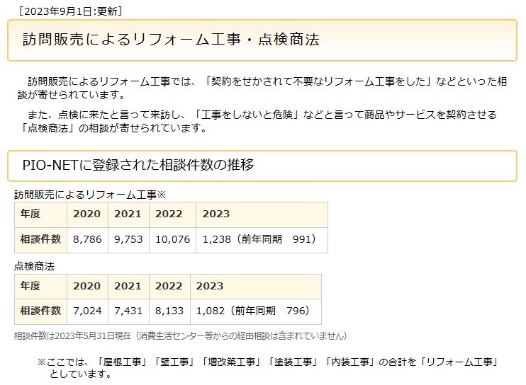 外壁塗装の訪問販売に関する相談