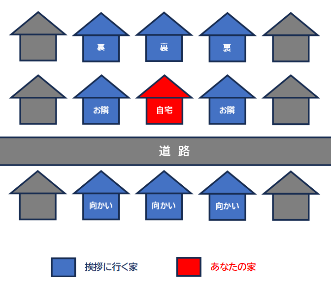 近隣挨拶範囲