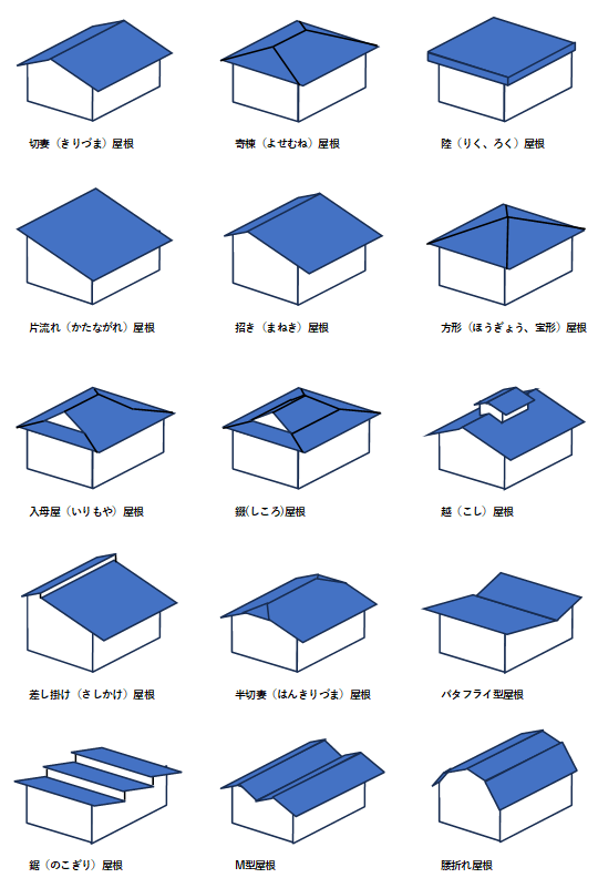 屋根の形