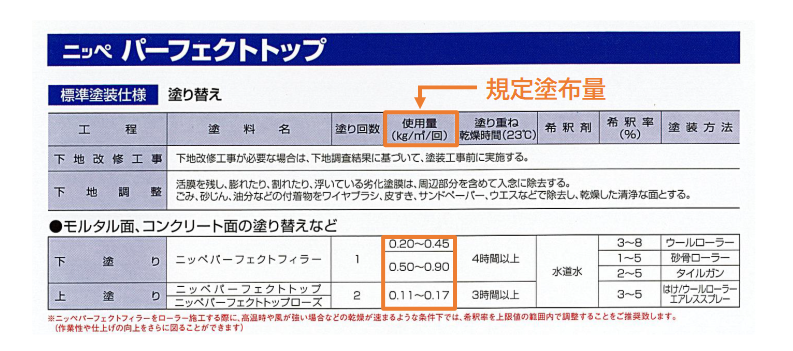 使用量を出す計算方法