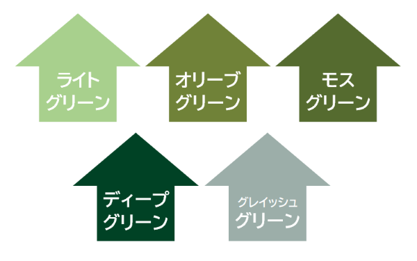 緑の外壁が与える印象とは？
