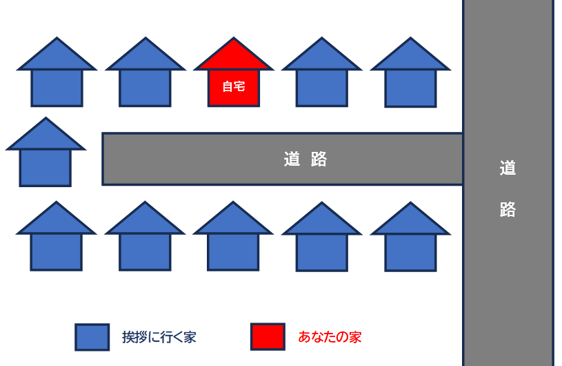 近隣挨拶範囲