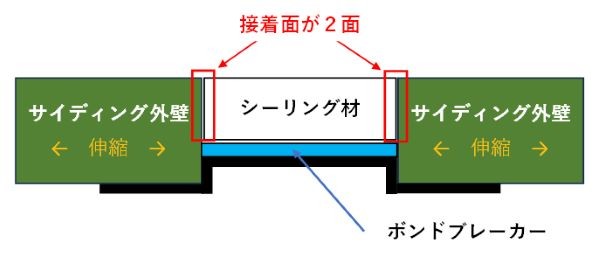 ボンドブレーカー