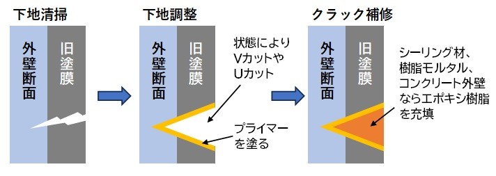 カットシール工法