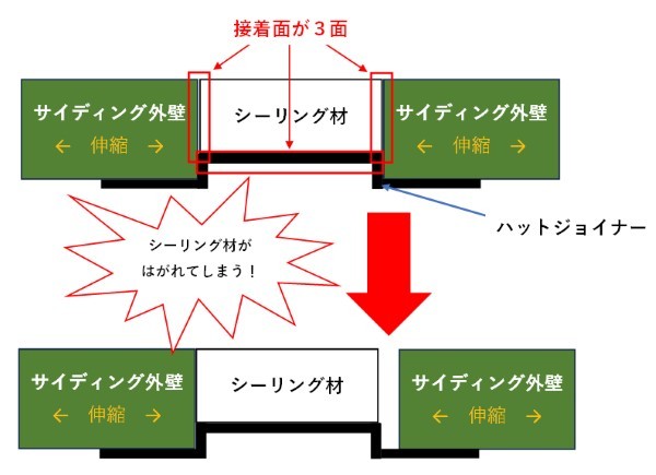 ボンドブレーカーの役割