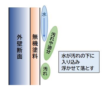 親水性