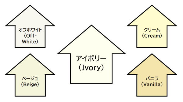 アイボリーってどんな色？
